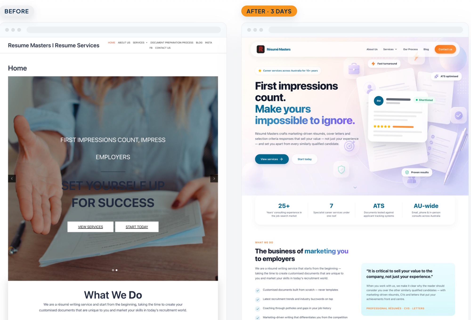 The old and new website side by side: before, dense and dated; after, three days later, clear and mobile-first